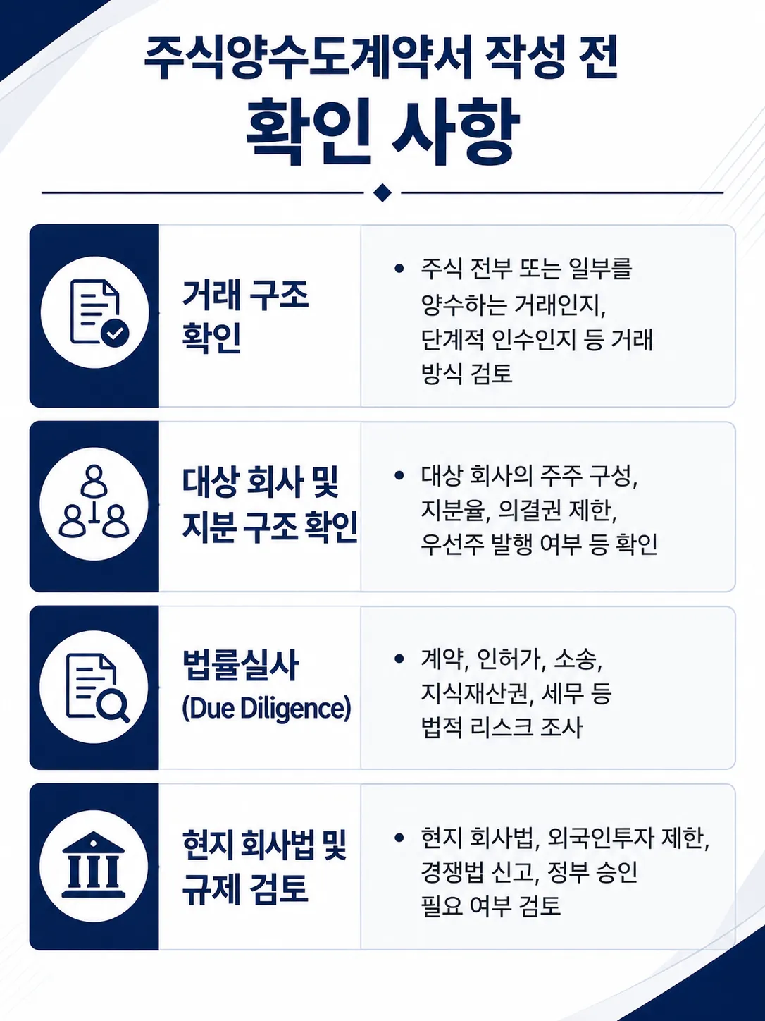 해외 법인 주식양수도계약서 작성 전 확인 사항