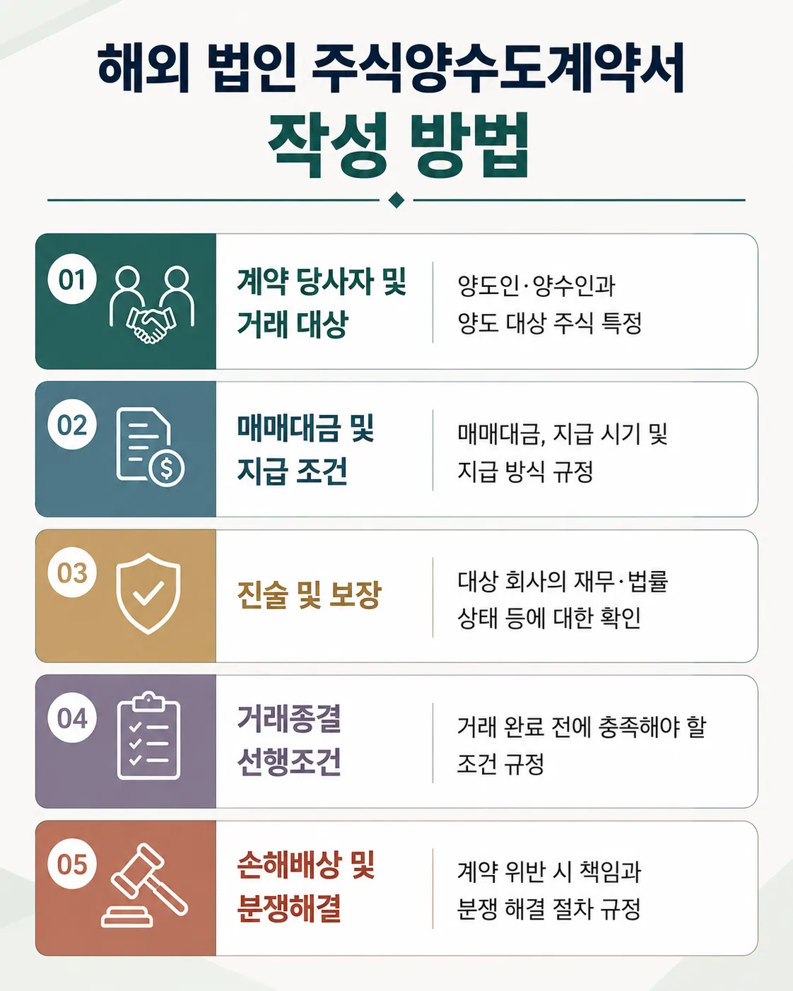 해외 법인 주식양수도계약서 작성 방법