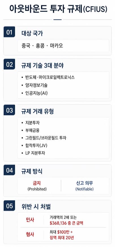 크로스보더 M&A 법률상담 시 신고, 규제 상담 가능해