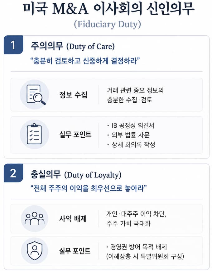 크로스보더 M&A 법률상담 시 알아볼 수 있는 신인의무