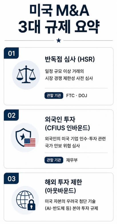 해외 M&A 정부승인 인허가 자문 필요한 미국 3대 정부승인