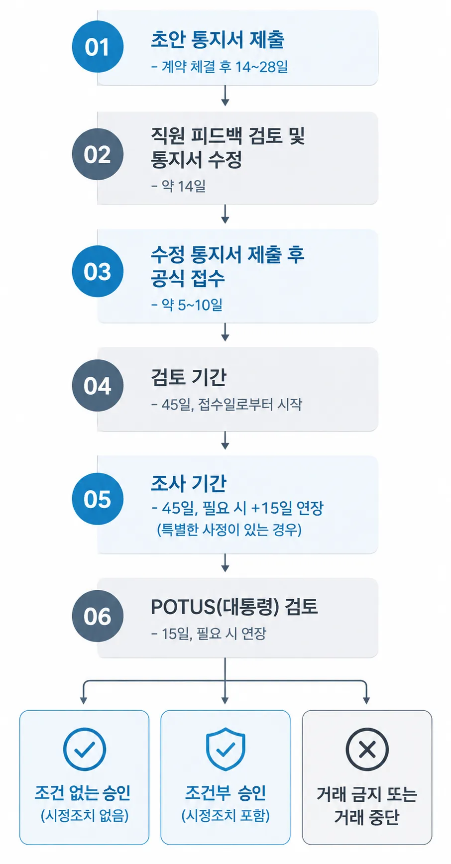 해외 M&A 정부승인 인허가 자문 | 외국인투자심사 - CFIUS(인바운드)