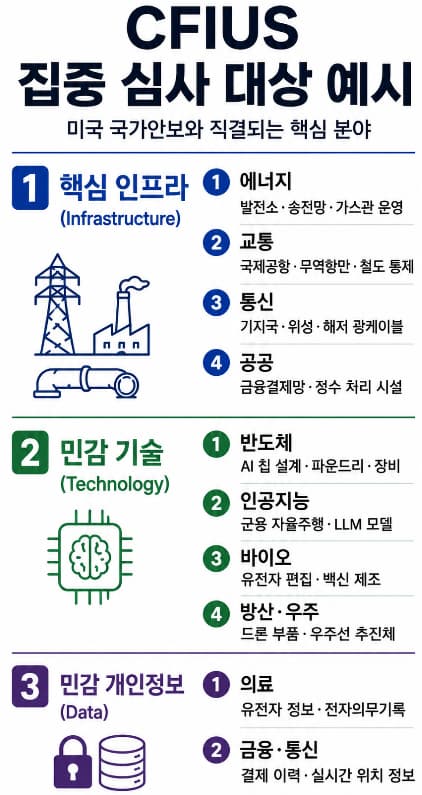 해외 M&A 정부승인 인허가 자문 시 CFIUS 대상 설명