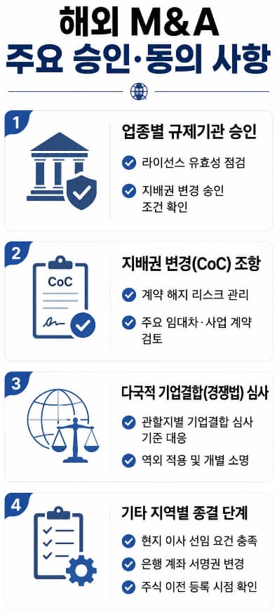 해외 M&A 정부승인 인허가 자문 필요한 그외 인허가 승인