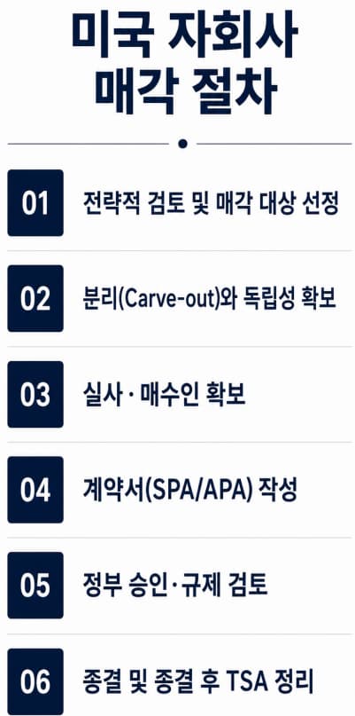 해외 자회사 매각 법률 절차 | 미국 자회사 매각 절차 흐름도