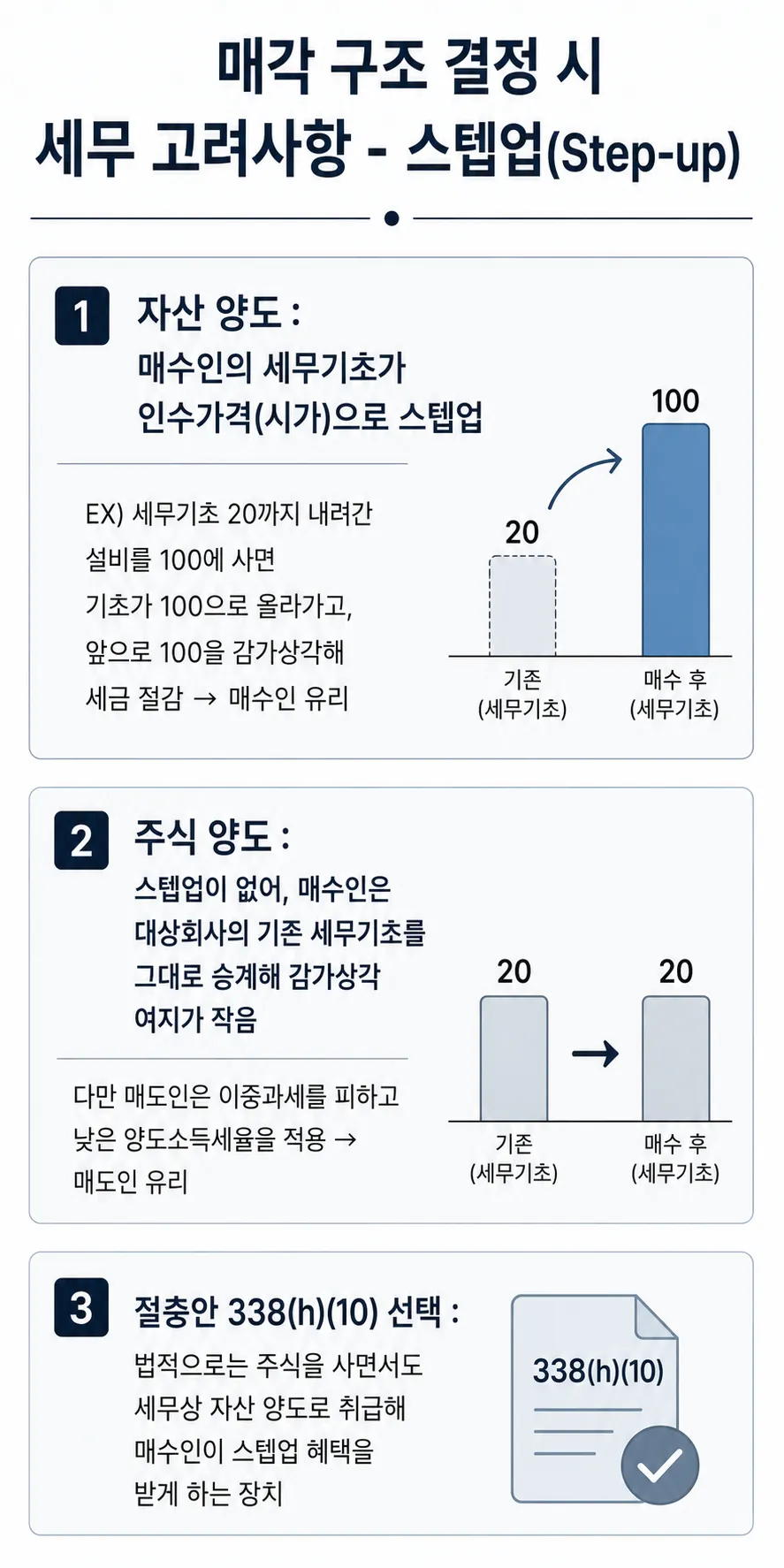 해외 자회사 매각 법률 절차 | 미국 자회사 매각 절차 흐름도