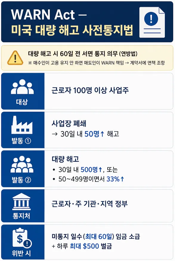 영업양수도 계약 변호사 | 크로스보더 거래 시 주요 3대 리스크