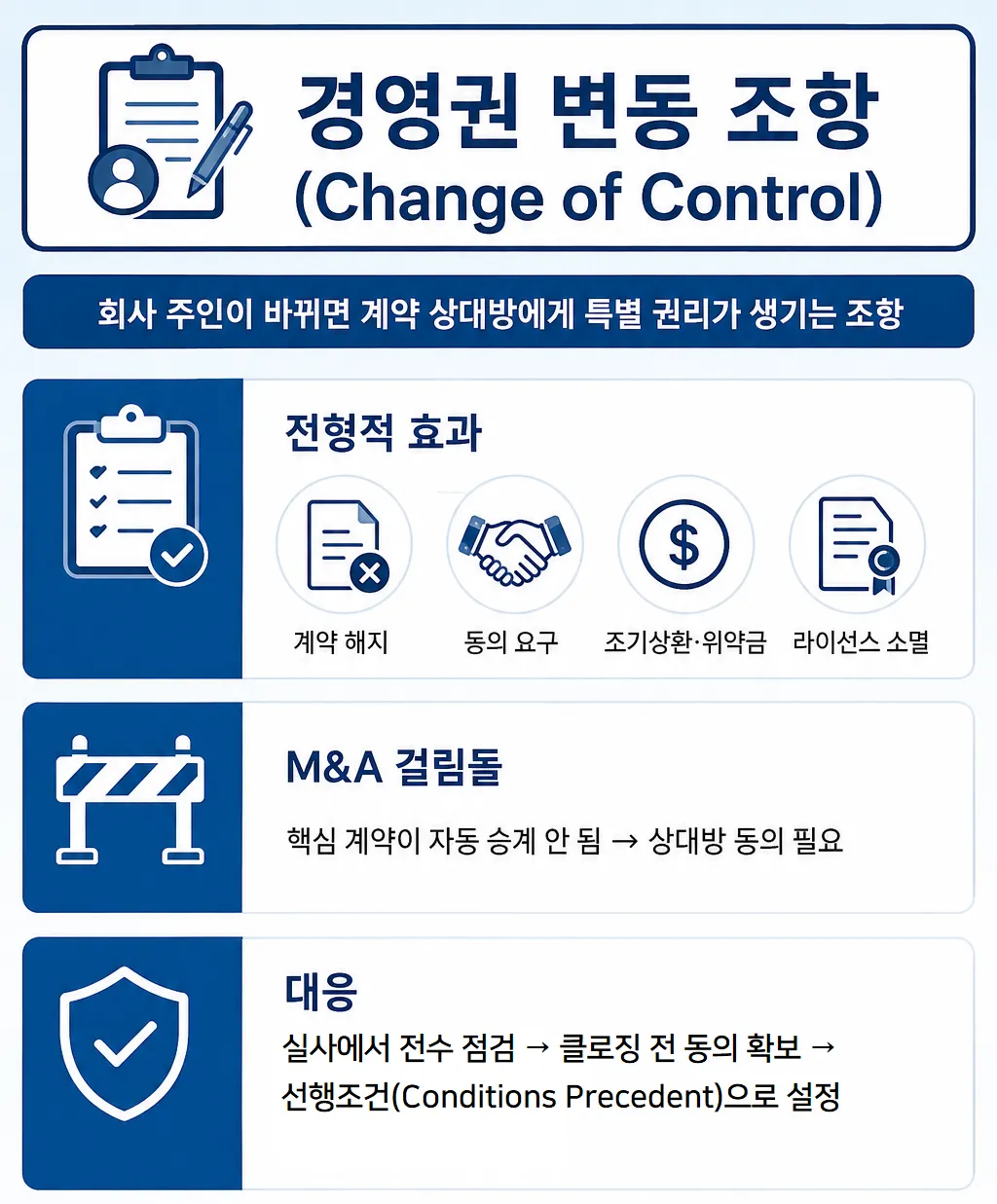 영업양수도 계약 변호사가 확인하는 경영권 변동 조항