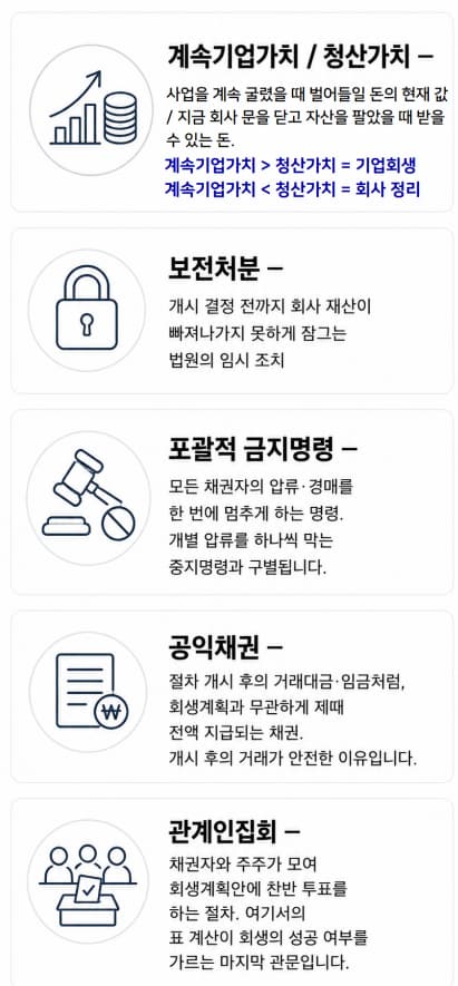 기업회생 용어 풀이