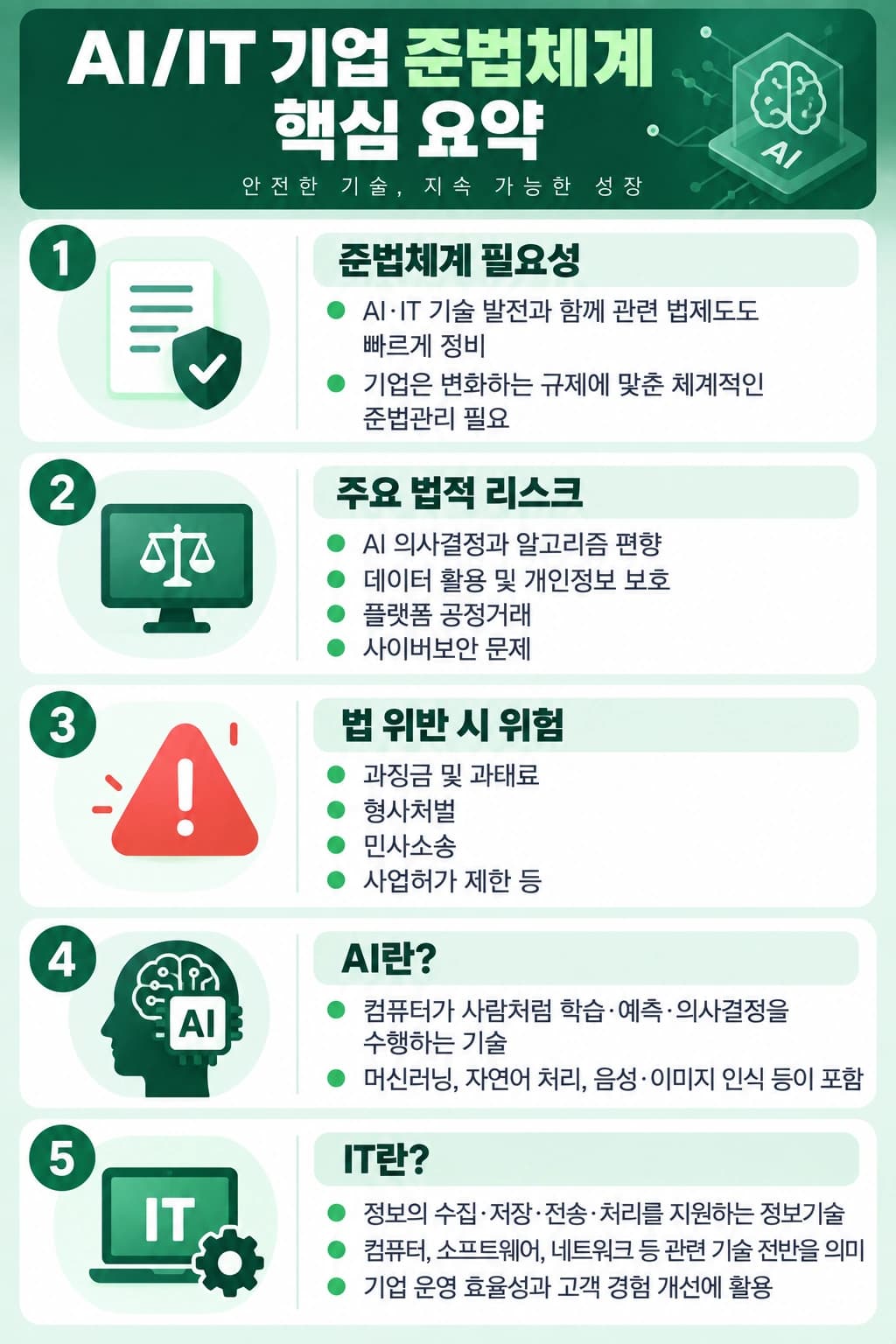 AI/IT 핵심 정리