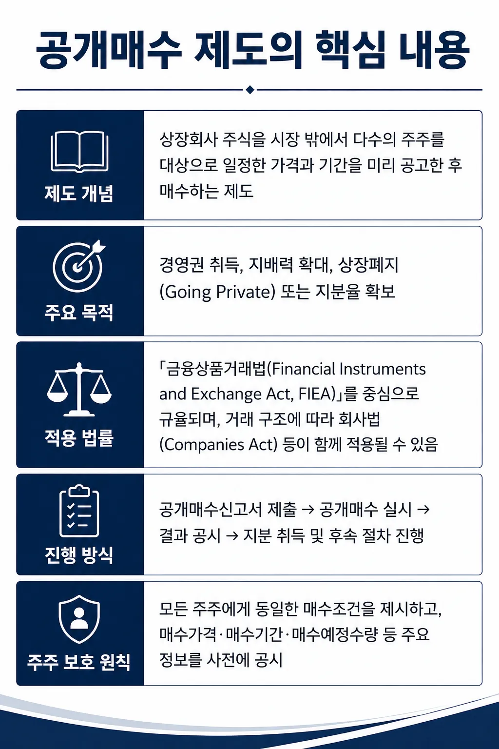 크로스보더M&A전문변호사 일본 공개매수 절차 요약 정리