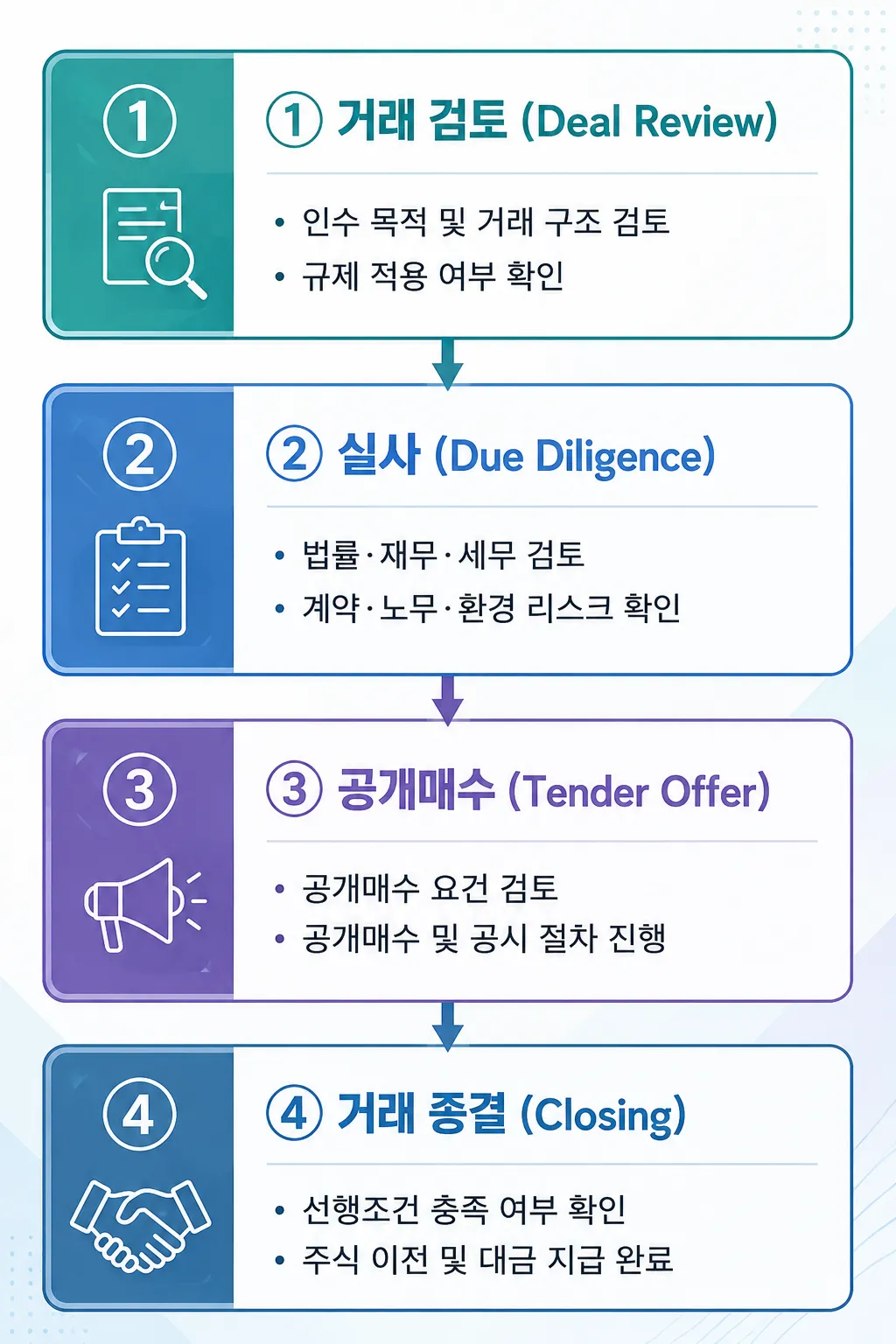 크로스보더M&A전문변호사 일본 인수합병 절차 정리 소개
