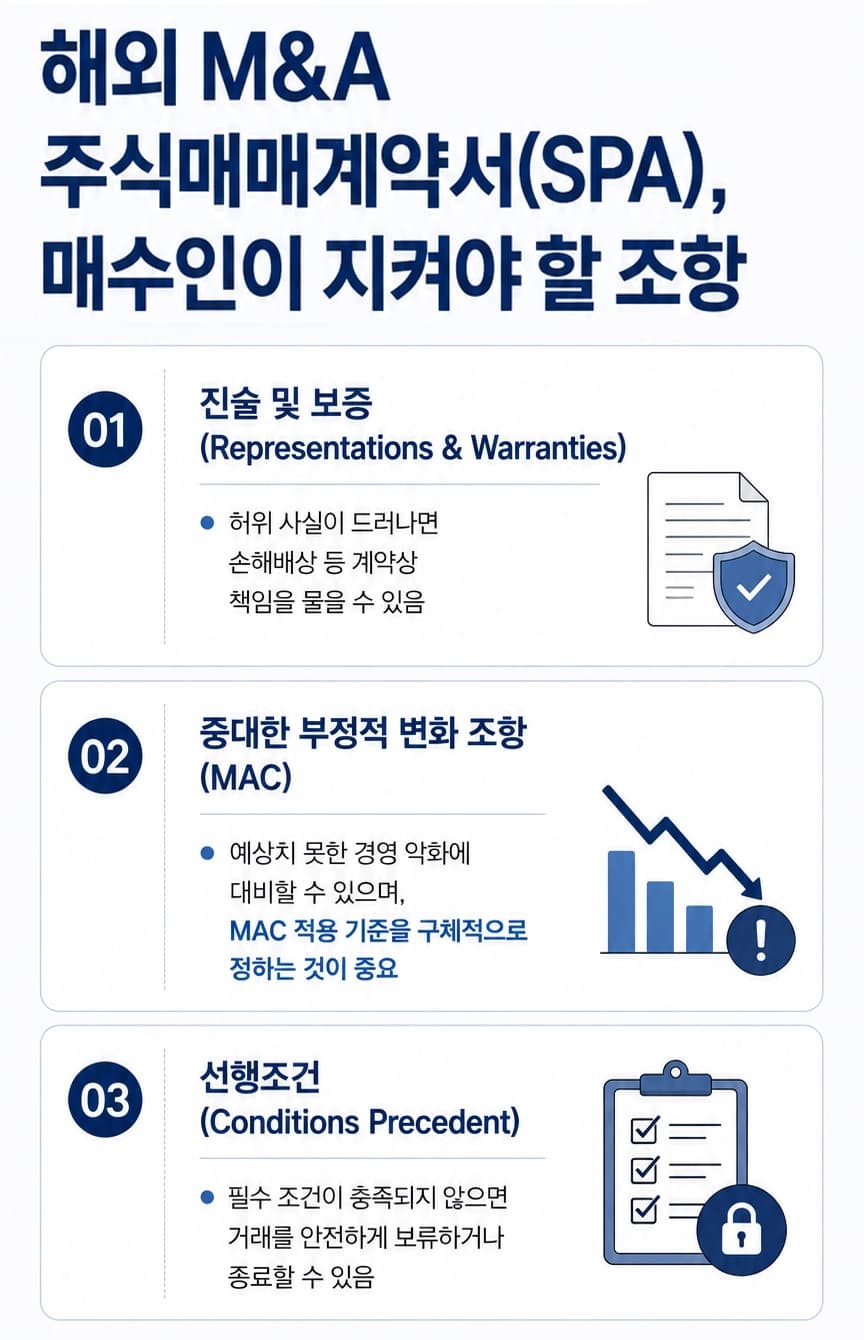 해외 M&A 주식매매계약서(SPA) 검토 시 반드시 확인해야 할 주요 계약 내용