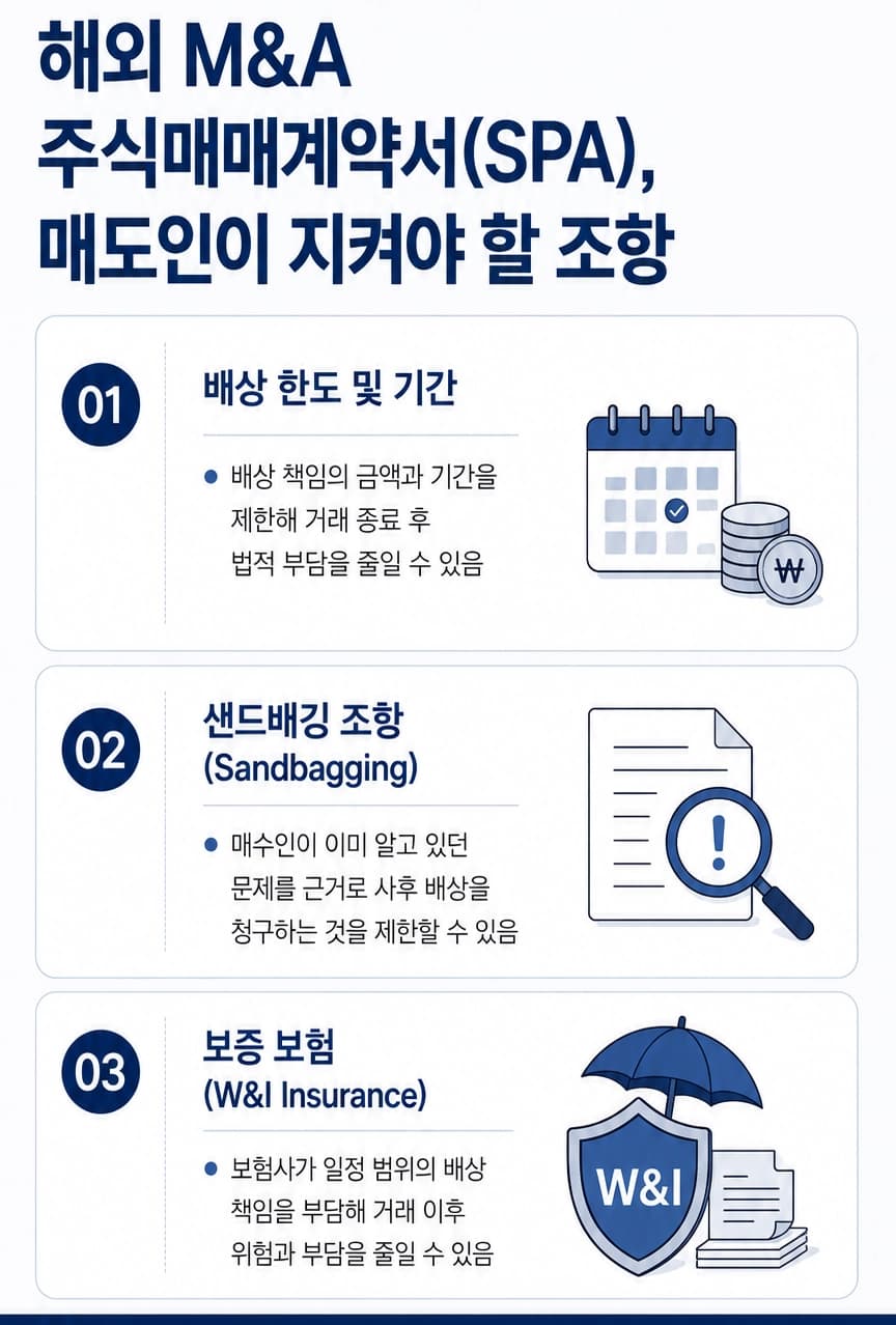 해외 M&A 주식매매계약서(SPA) 작성과 협상 과정에서 중요한 법률 포인트