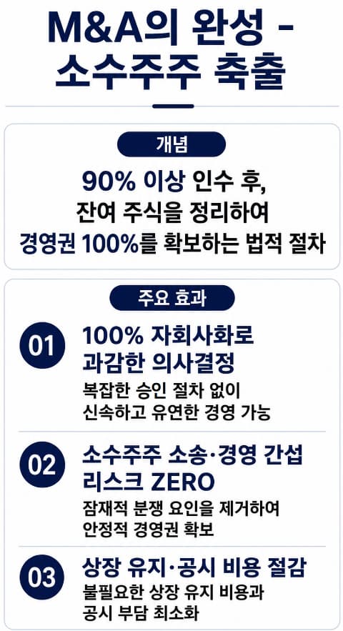 소수주주 축출, 인수합병 시 진행해야 하는 이유