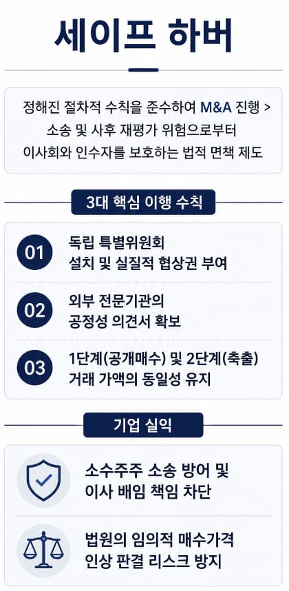 소수주주 축출, 글로벌 M&A 자문 로펌의 전략적 제언