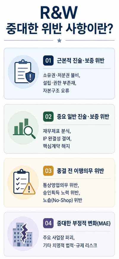 해외 M&A 진술 및 보증 자문 | 해외 M&A에서 진술 및 보증의 법적 본질과 역할