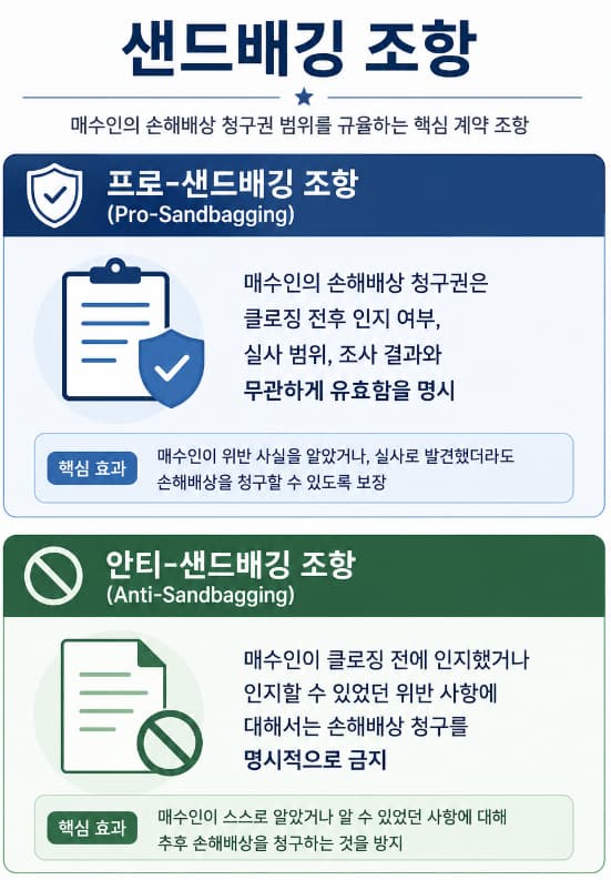 해외 M&A 진술 및 보증 자문 | 진술 및 보증 주요 면책 사항과 협상 쟁점