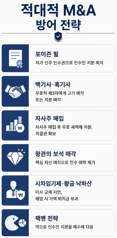 크로스보더 적대적 M&A 방어 자문 | 대표적인 적대적 M&A 방어 전략