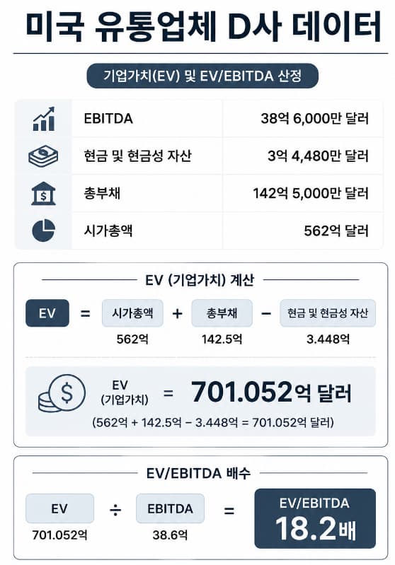 M&A 전문 변호사가 본 EV/EBITDA 산정 방식