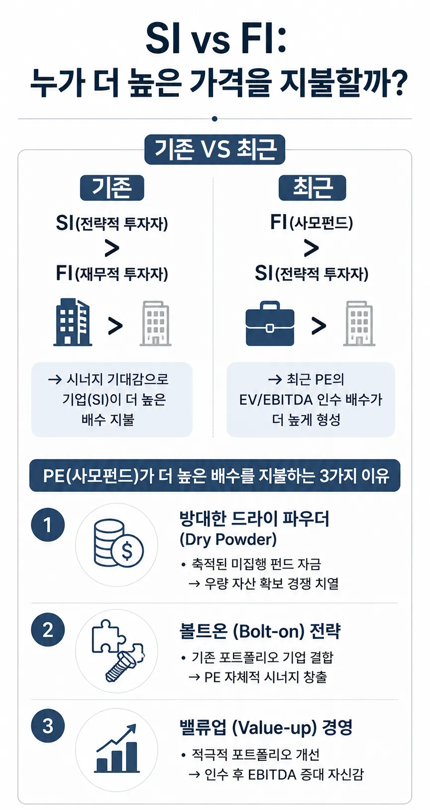 M&A 전문 변호사가 설명하는 EV/EBITDA