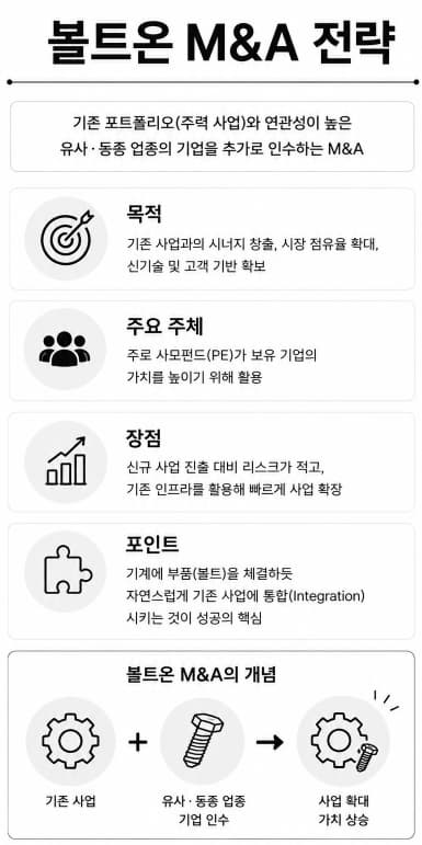 M&A 전문 변호사가 설명하는 볼트온 M&A 전략
