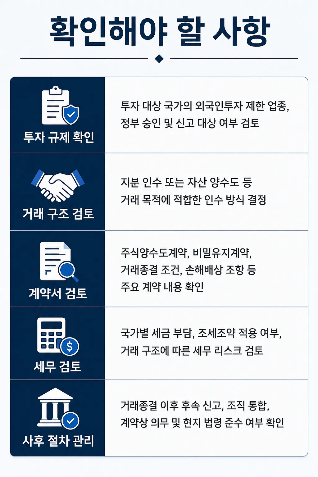 해외기업 인수합병 절차 확인해야 할 사항