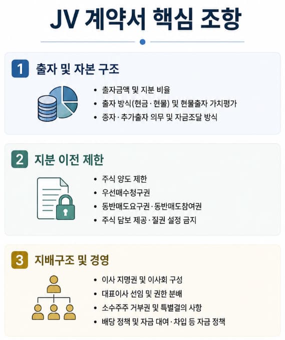외국인투자기업 합작법인 계약서 자문 필요하다면