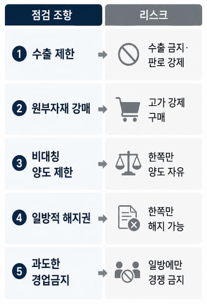 외국인투자기업 합작법인 계약서 자문 | 기업결합 신고 및 계약 조항 불공정성 판단