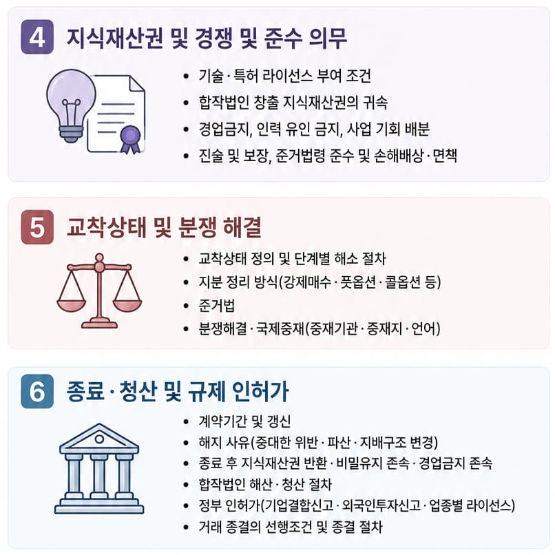 외국인투자기업 합작법인 계약서 자문 | 교착상태 타개 방안 및 계약 종료 조항