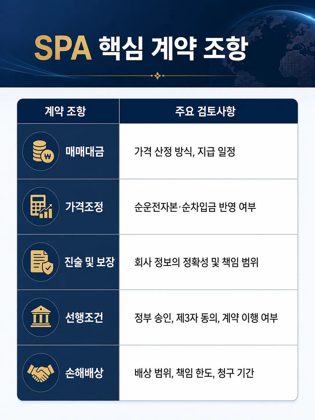 해외 기업 인수 계약조건 법률검토 SPA 핵심 조항 분석