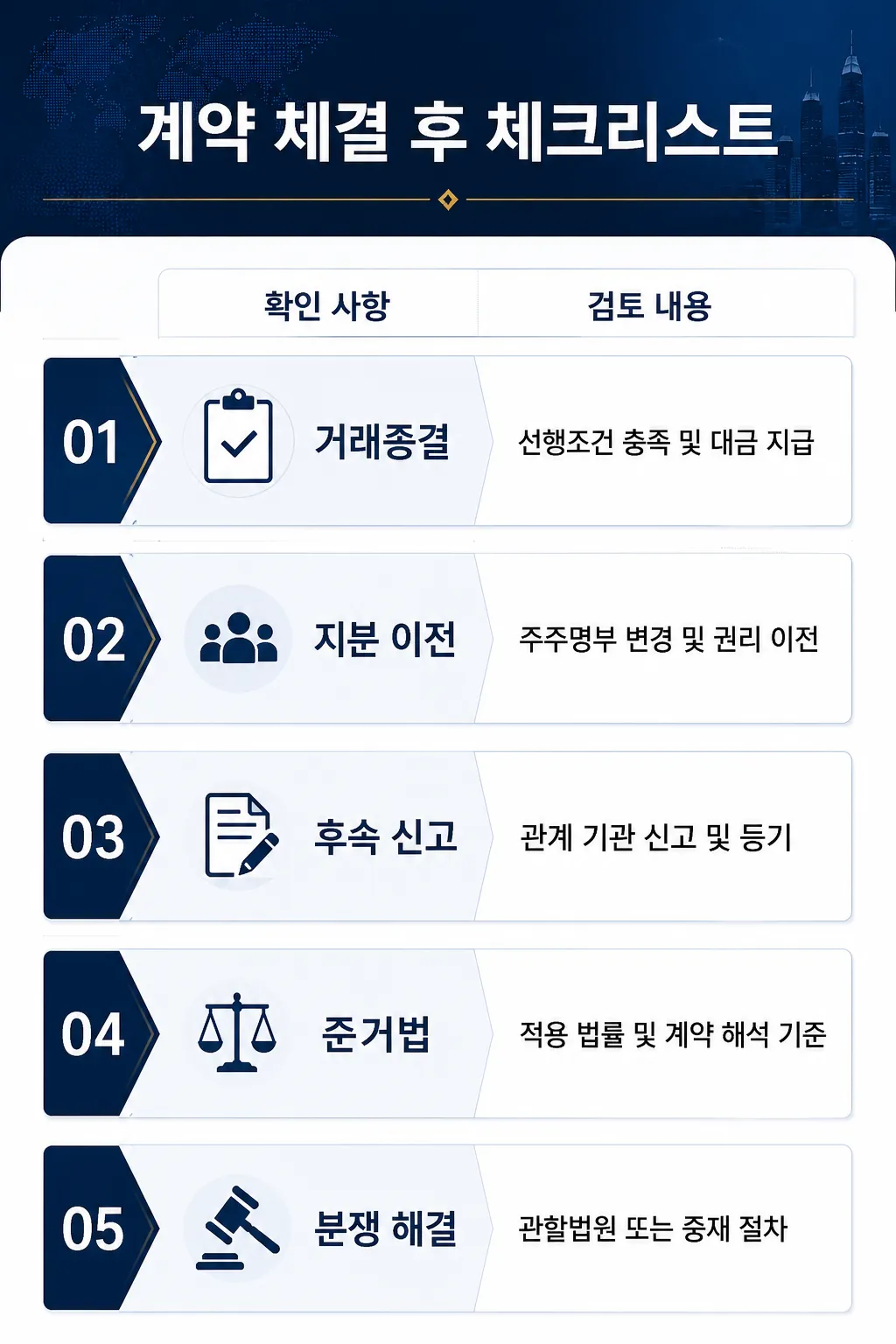 해외 기업 인수 계약조건 법률검토 계약체결 후 유의사항