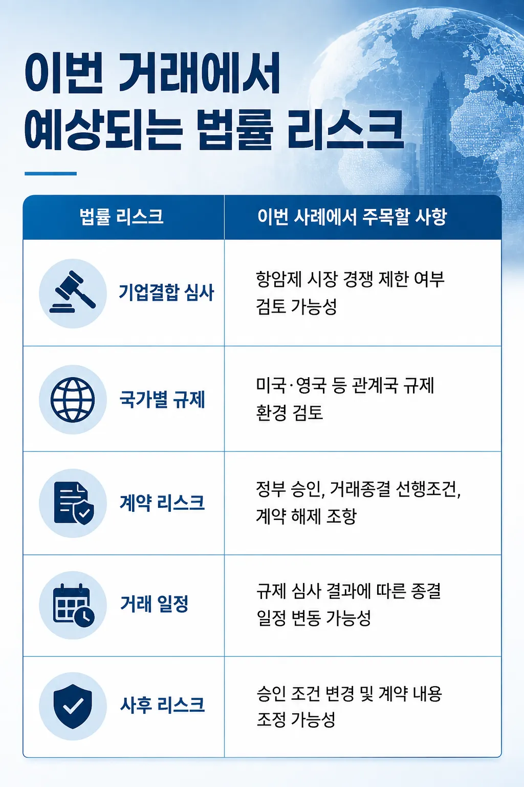 사례로 보는 해외 법인 인수 법률 리스크 분석
