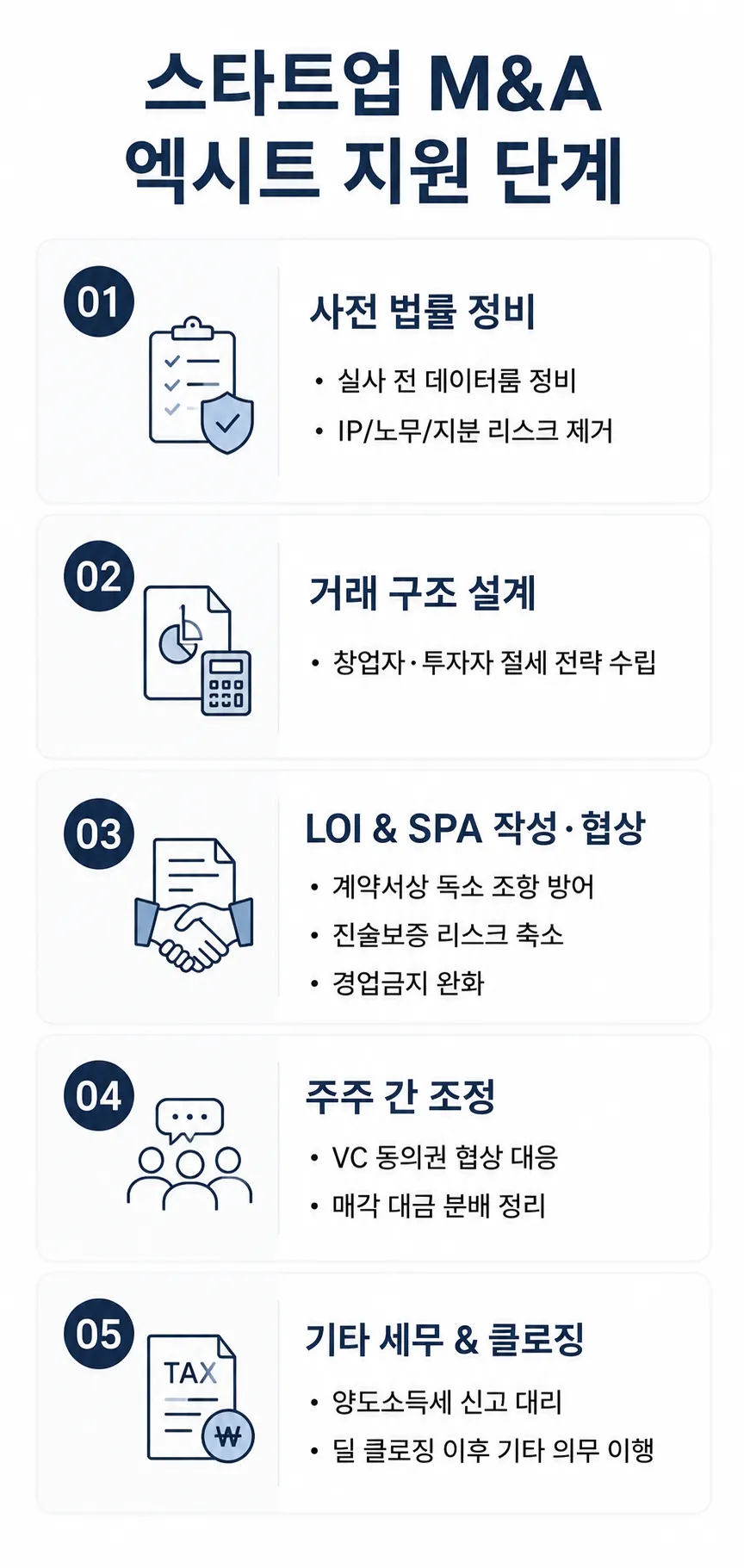 스타트업 엑시트 법률자문 | 강력한 현금화 수단이 된 엑시트 전략