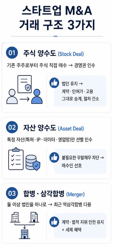 스타트업 엑시트 법률자문 | M&A 거래 구조의 종류와 법률·조세적 영향