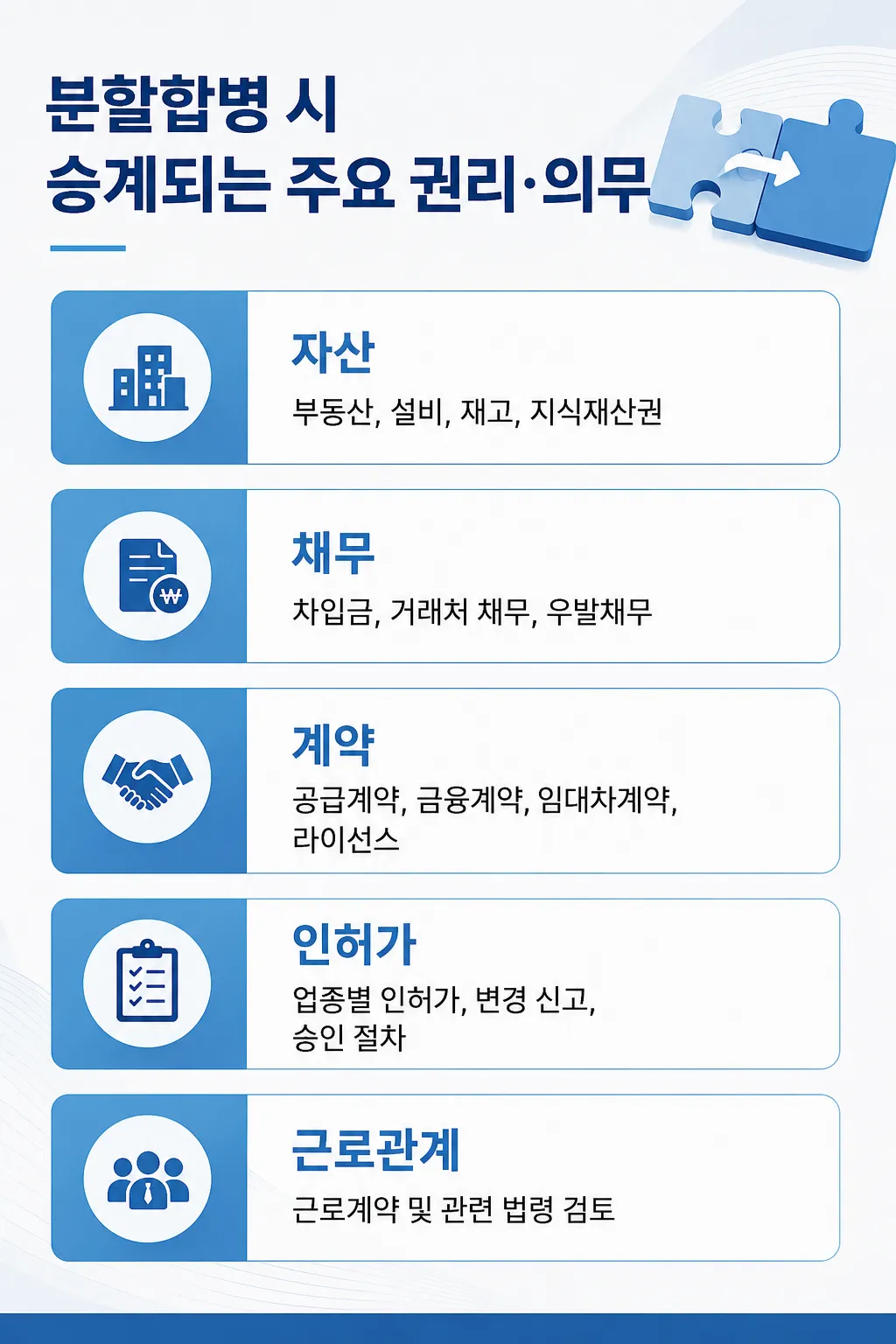 기업분할합병 법률자문 승계되는 주요 권리 및 의무