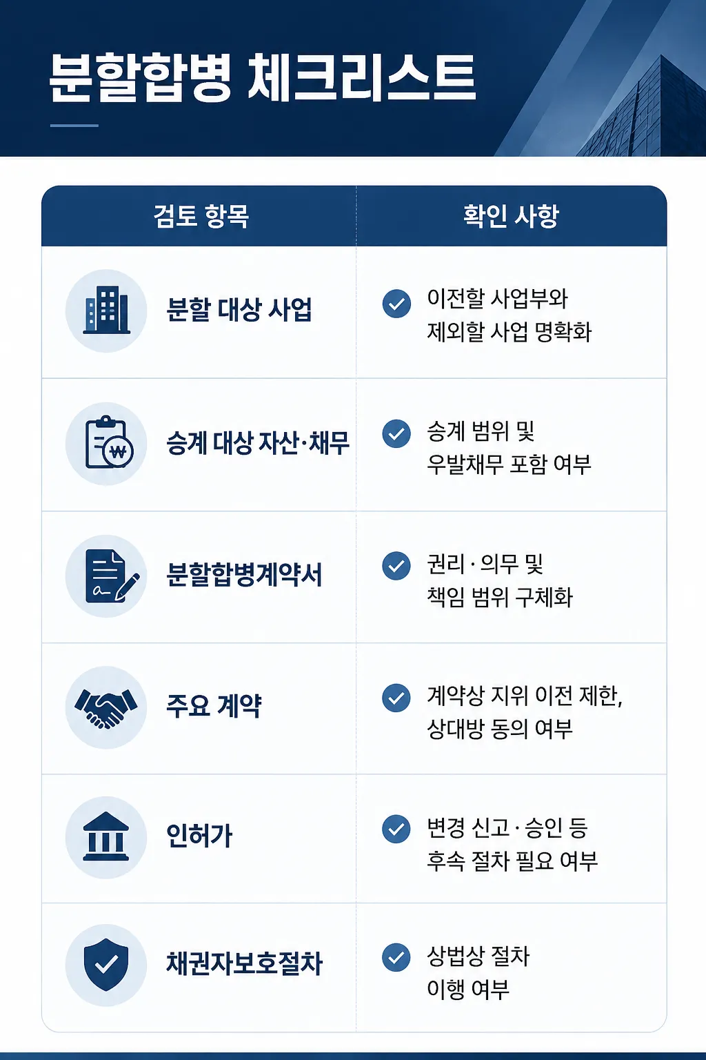 기업분할합병 법률자문 시 필요한 체크리스트