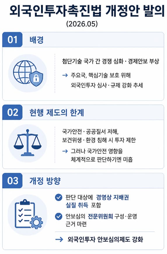 외국인투자 신고 M&A | 현행 제도의 맹점과 개정에 대한 논의