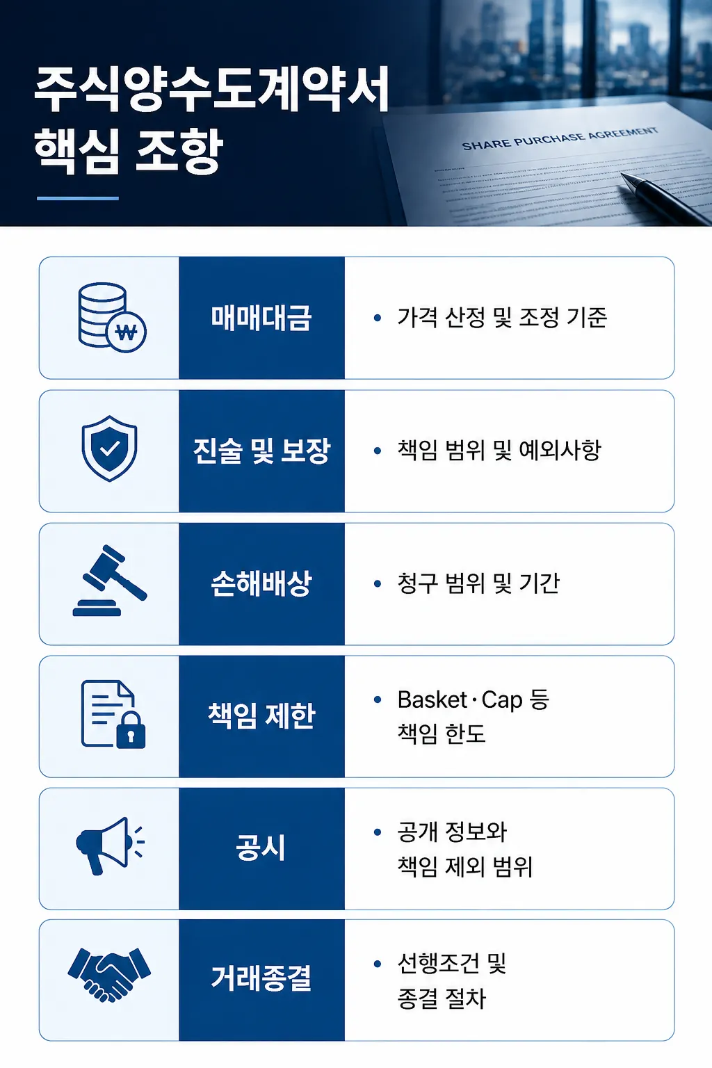 주식양수도계약서 검토 거래 위험을 줄이는 핵심 조항