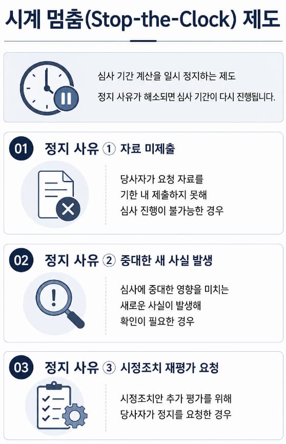 기업결합신고 M&A | 기업결합신고 심사 절차·미신고와 건점핑 제재