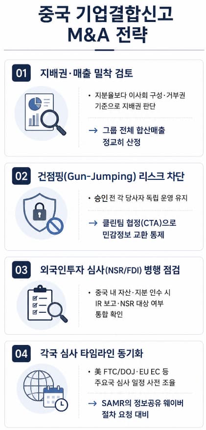 기업결합신고 M&A | 시장점유율·HHI로 경쟁 제한성 판단