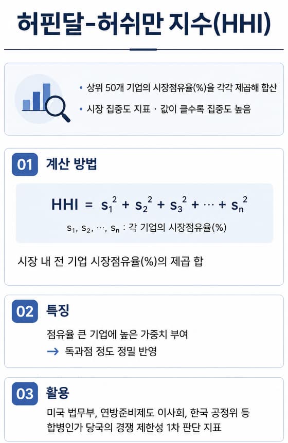 기업결합신고 M&A | 시장점유율·HHI로 경쟁 제한성 판단
