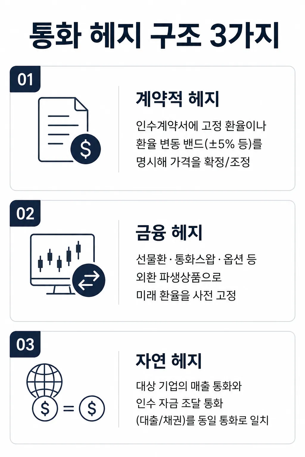 크로스보더 M&A 자문 로펌 | 한국 측에서 이행해야 하는 규제와 누락 위험 요소들