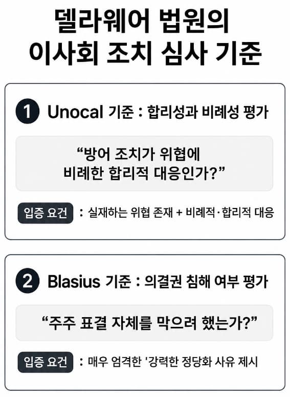 경영권 분쟁 변호사가 짚은 DGCL상 이사회 조치 심사 기준