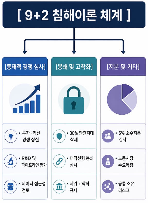 Cross-border M&A 로펌 | 개정 가이드라인이 M&A 추진 기업에 미치는 3대 영향