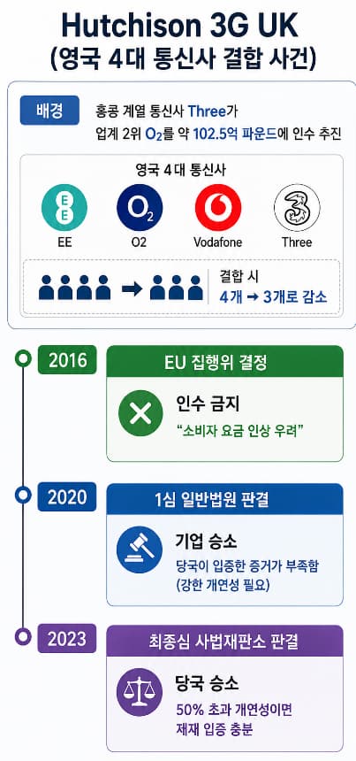 Cross-border M&A 로펌의 사건 분석