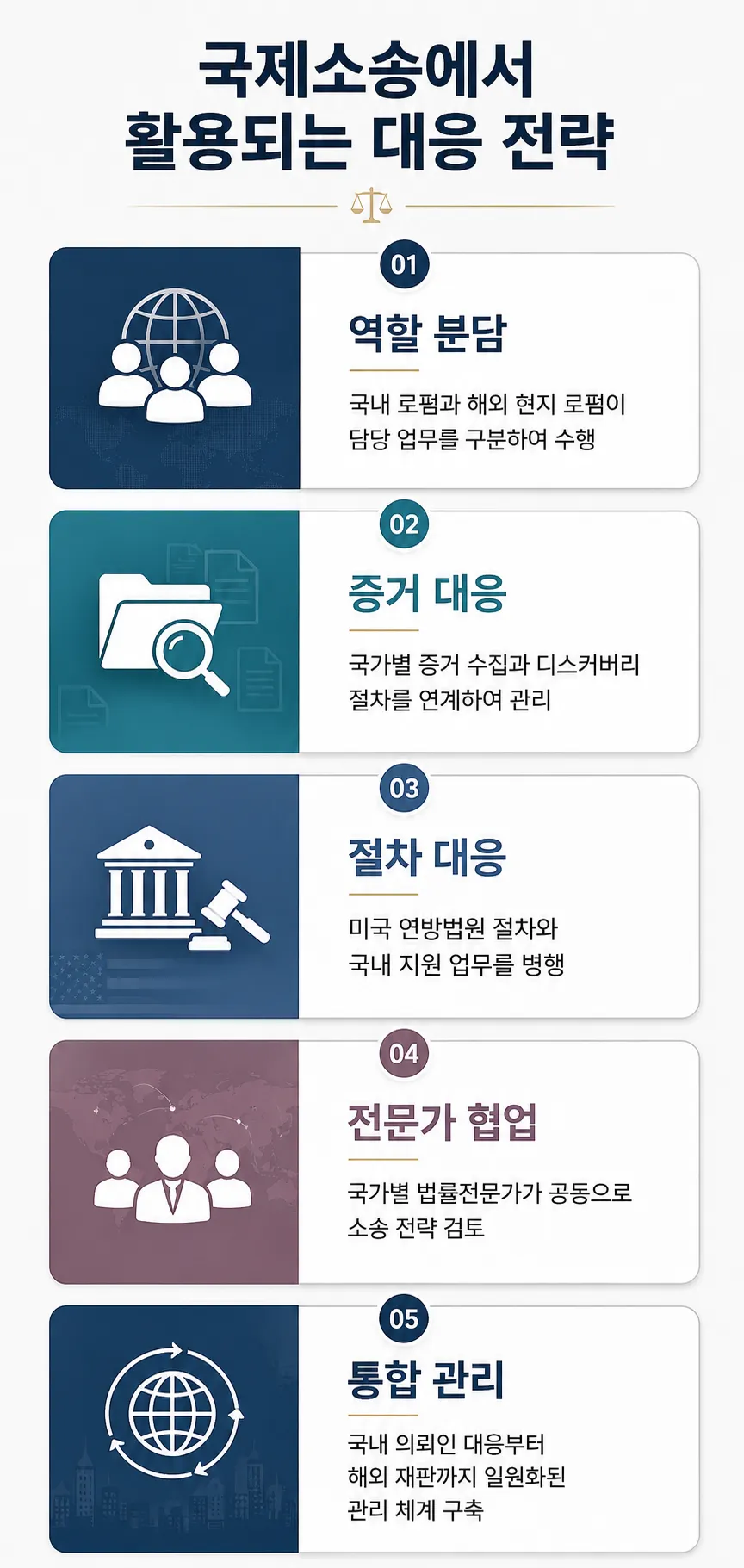 해외 현지 로펌 공조 국제소송 시 대응 전략