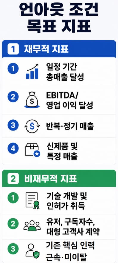 M&A 언아웃(Earn-out) 분쟁