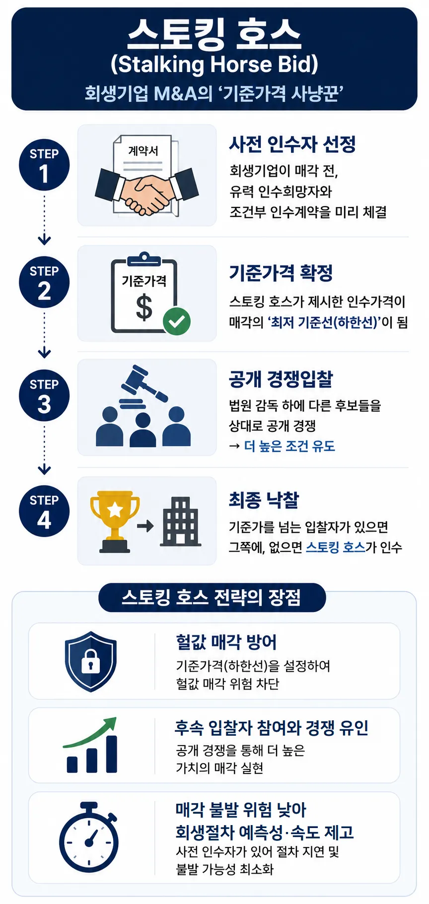 기업 재도약을 위한 회생, P플랜·사전회생계획 시 전략은?