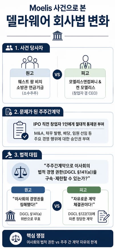 해외 자회사 주주간계약서 작성 시 경영권 조항 참고해야 할 최신 판례